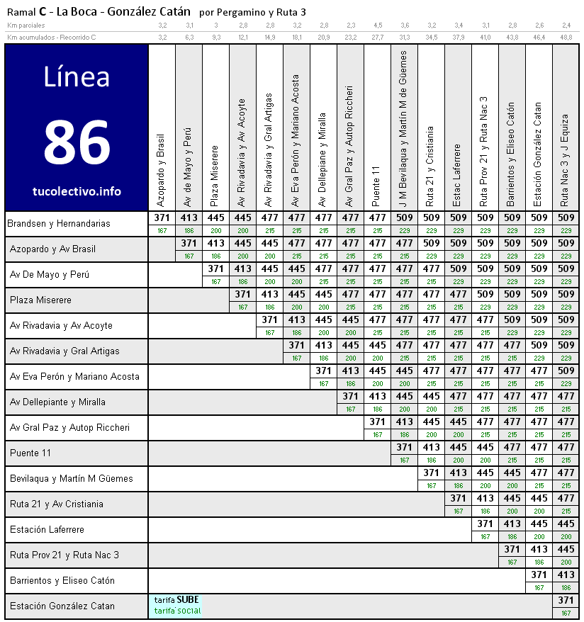 tarifa línea 86c